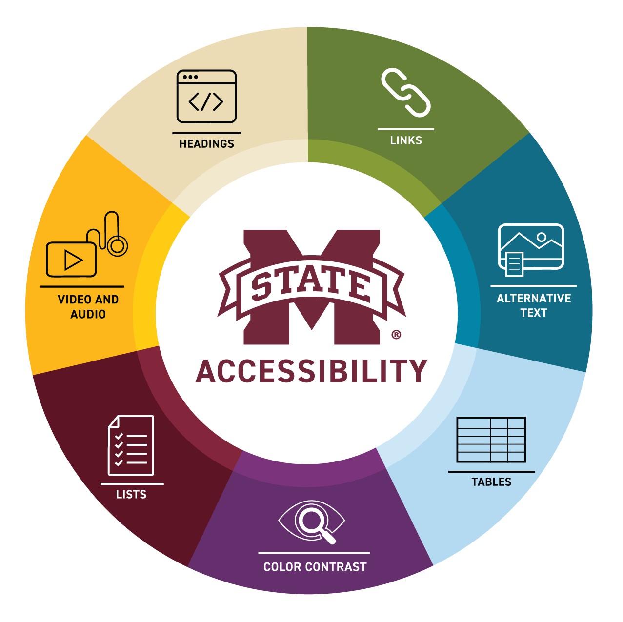 accessibility logo with 7 categories as listed
